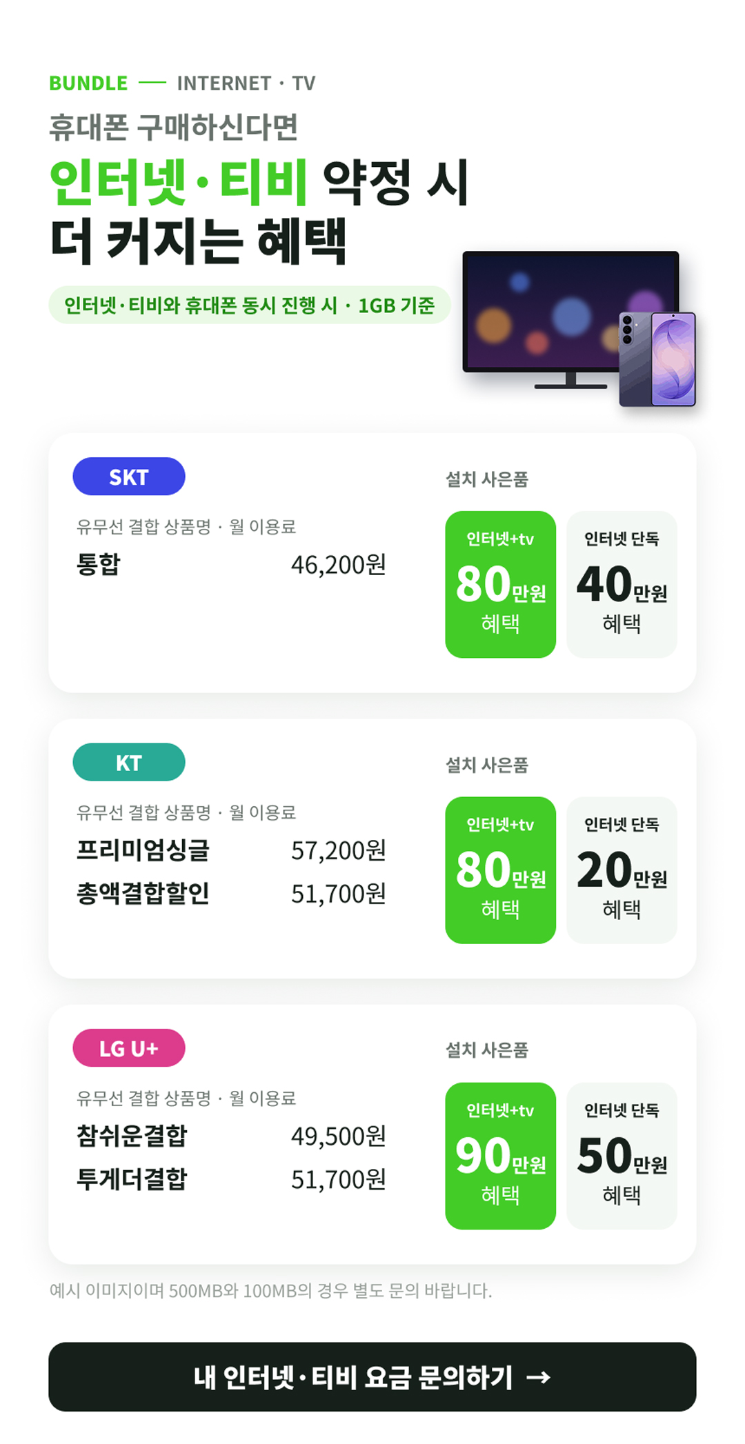 인터넷·TV 결합 혜택